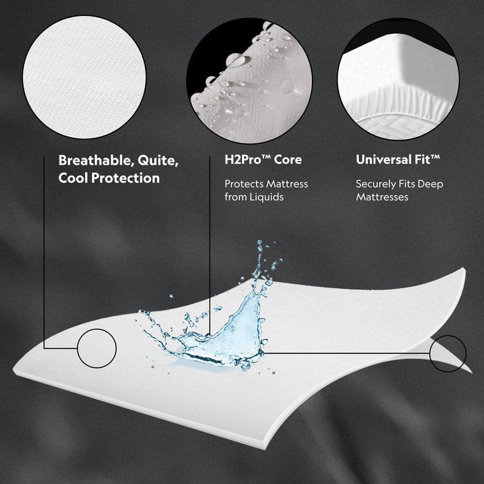 Five Sided - Omniphase Mattress Protector